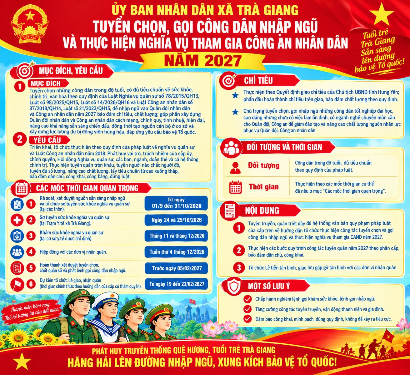 Kế hoạch tuyển chọn, gọi công dân nhập ngũ và thực hiện nghĩa vụ tham gia Công an nhân dân năm 2027